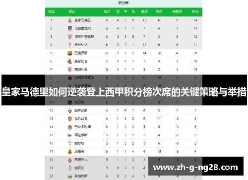 皇家马德里如何逆袭登上西甲积分榜次席的关键策略与举措
