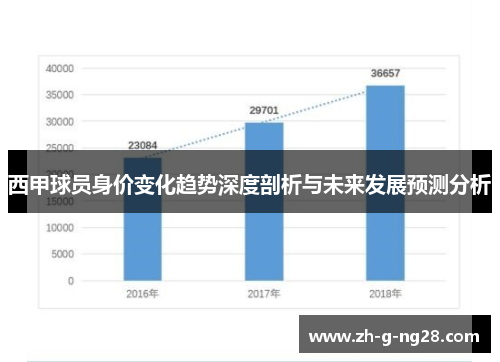 西甲球员身价变化趋势深度剖析与未来发展预测分析 西甲球员身价变化趋势深度剖析与未来发展预测分析